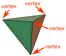 https://www.mathsisfun.com/geometry/images/vertex.gif