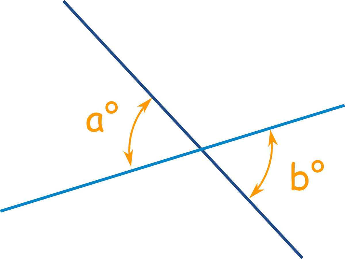 Vertically Opposite Angles