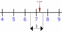 7 plus minus 0.5