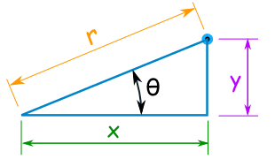 coordinates triangle