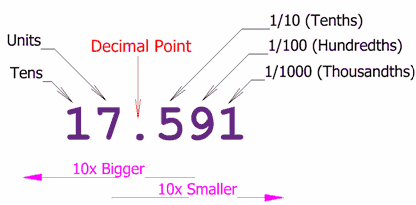 Write the equivalent decimal 1,180 thousandths =