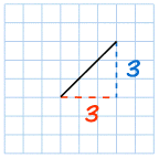 gradient 3/3