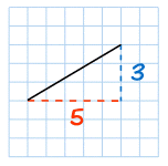 gradient 3/5