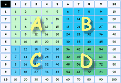 How To Make A Multiplication Table Chart