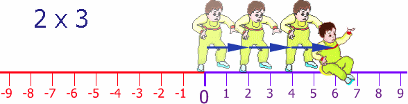 multiply 2 x 3