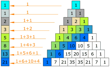 pascals triangle fibonacci