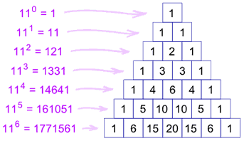 pascals triangle powers 11