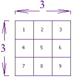 What is the square root of 9?