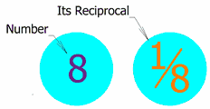 reciprocal of a whole number example