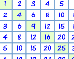 squares in times table