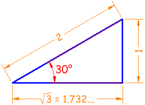 30° triangle Sohcahtoa