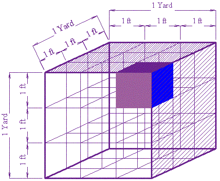 Chemistry Volume Conversion Chart