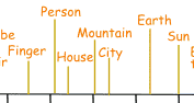 length continuum thumb