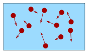 temperature particles