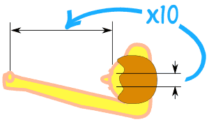 thumb distance is 10x eye distance