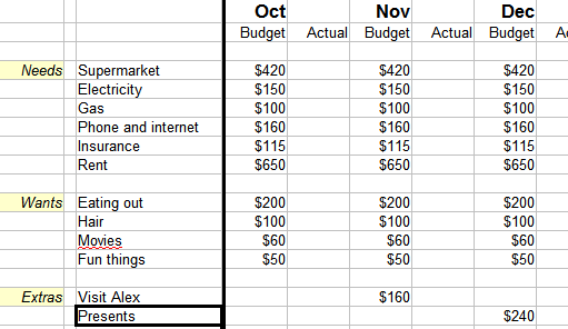 budget spreadsheet needs, wants and extras