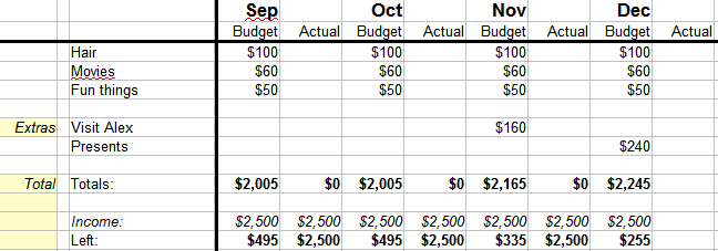 budget spreadsheet Totals