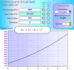 compound interest calculator