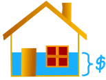 Equity