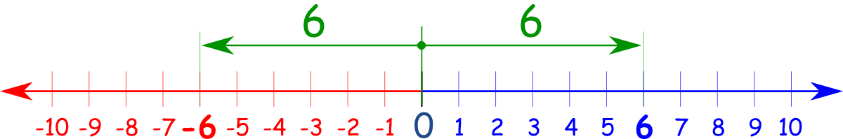 www.mathsisfun.com
