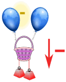 減算を加算-+がダウンします