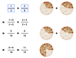 adding fractions thumb