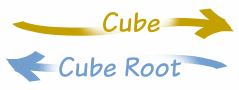 cube root is equal to 1 3