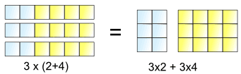 Distributive Law