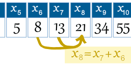 Math write a sequence for the rule