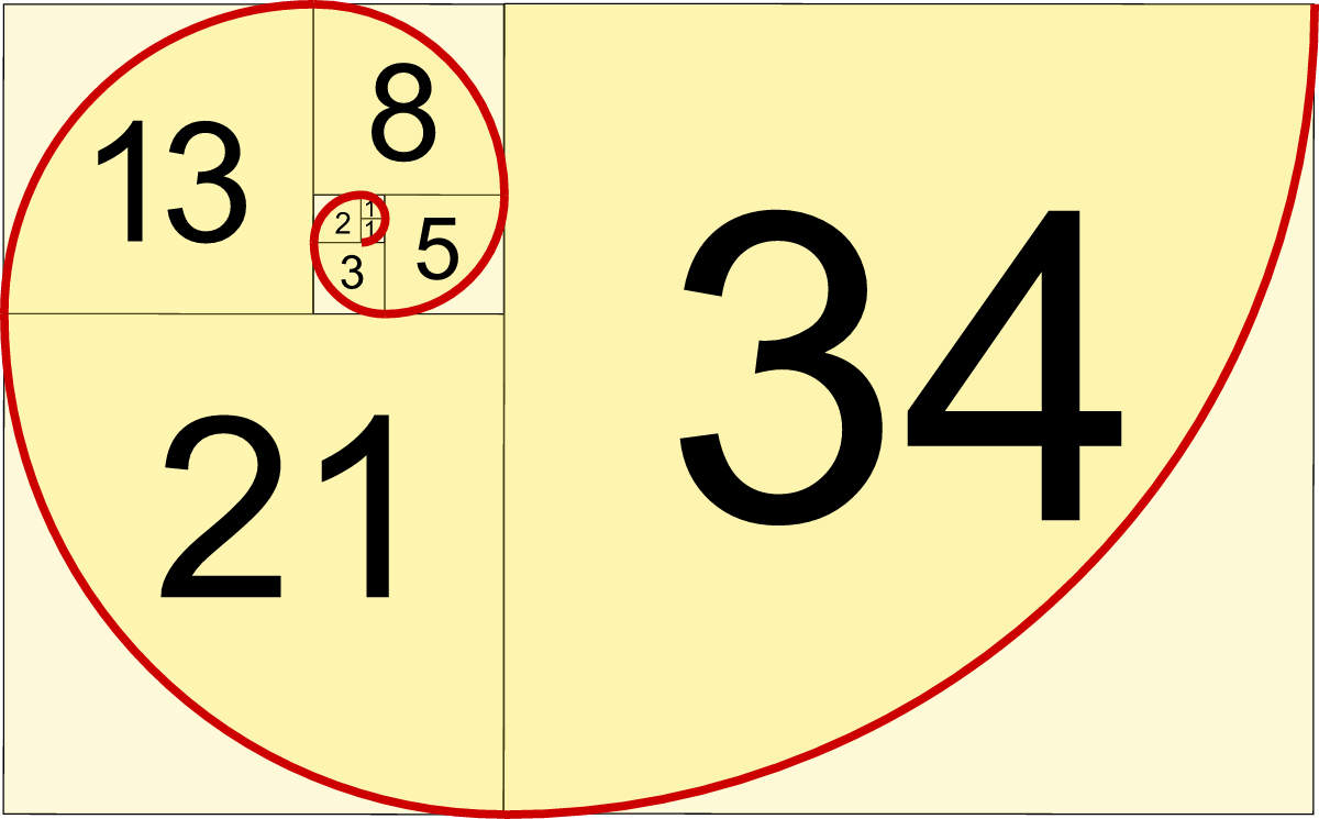 Fibonacci Sequence Fibonacci Sequence