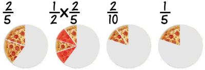 frac multiply 1/2 by 2/5 = 1/5