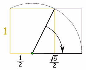 Golden Ratio