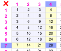 multiplication table thumb
