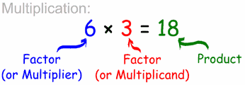 simple definition of product in math