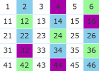 Math Is Fun Multiplication Chart