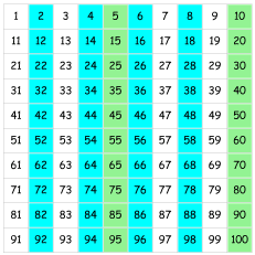 Activity: Make a Number Chart