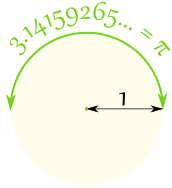 دائرة نصف قطرها = 1، ونصف محيط = بي