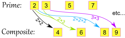 is 10 a prime number or a composite number