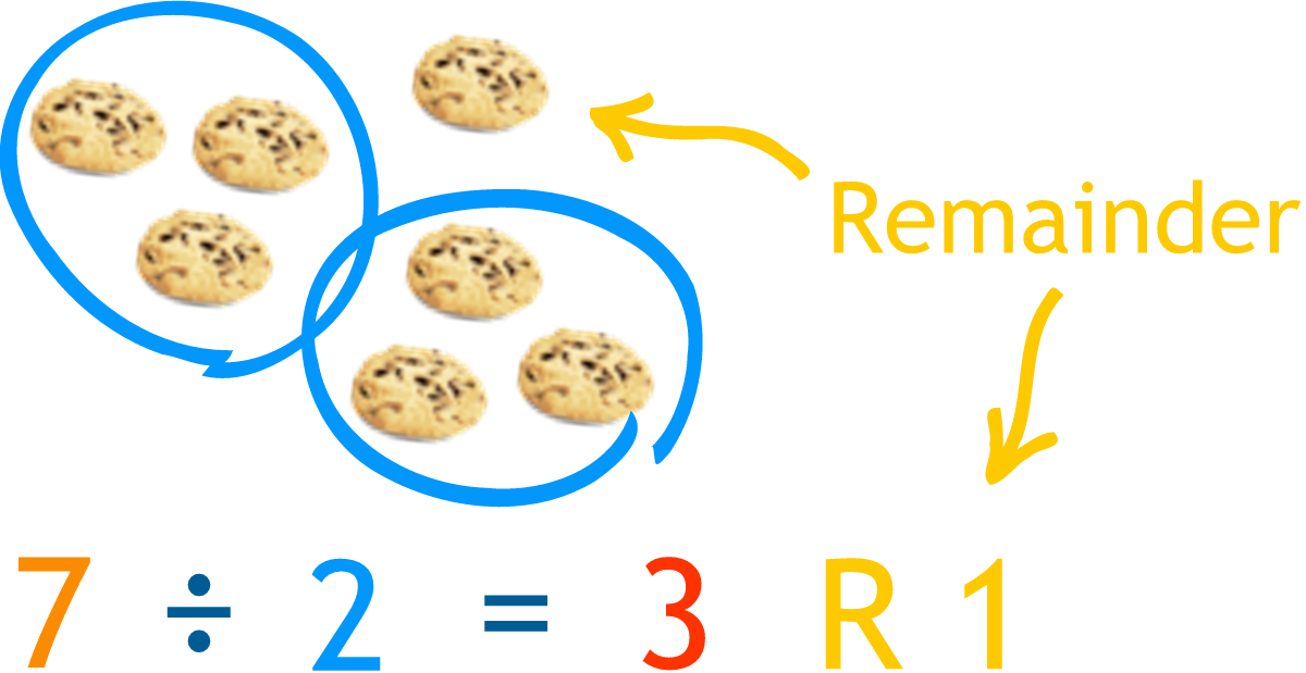 Remainder Mathmod Remainder Theorem and Factor Theorem
