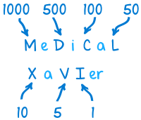 Roman Numerals Chart 1 100