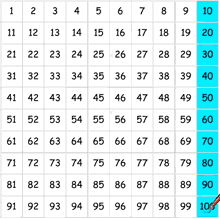 Use A Counting Chart Count Forward Write The Numbers