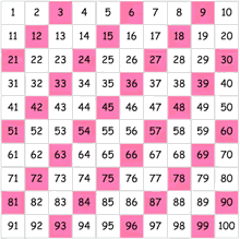 Skip Counting By 4 Chart