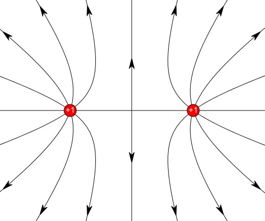 electric field diagram for 2 positives