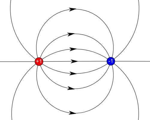 electric field diagram for dipole
