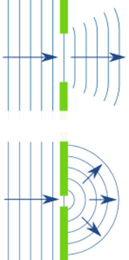 diffraction wave behaviour