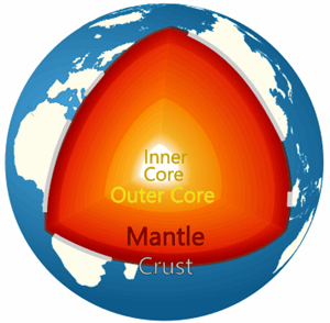 earth core