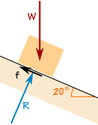 forces box on 20 degress incline: W, f, R