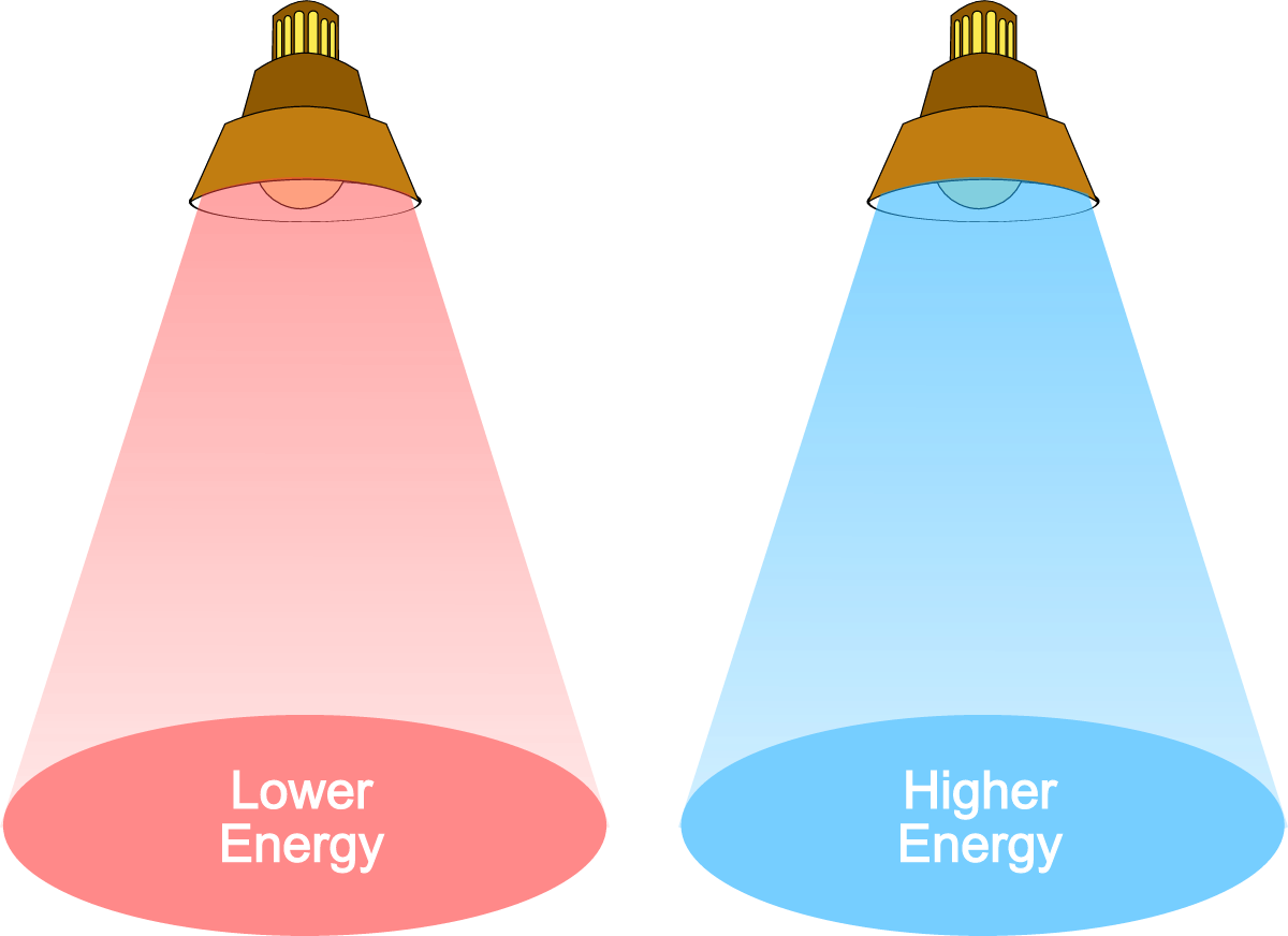 Light