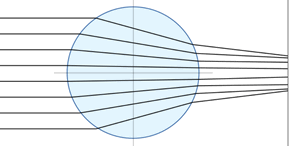 refraction globe