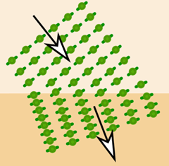 refraction marching at angle